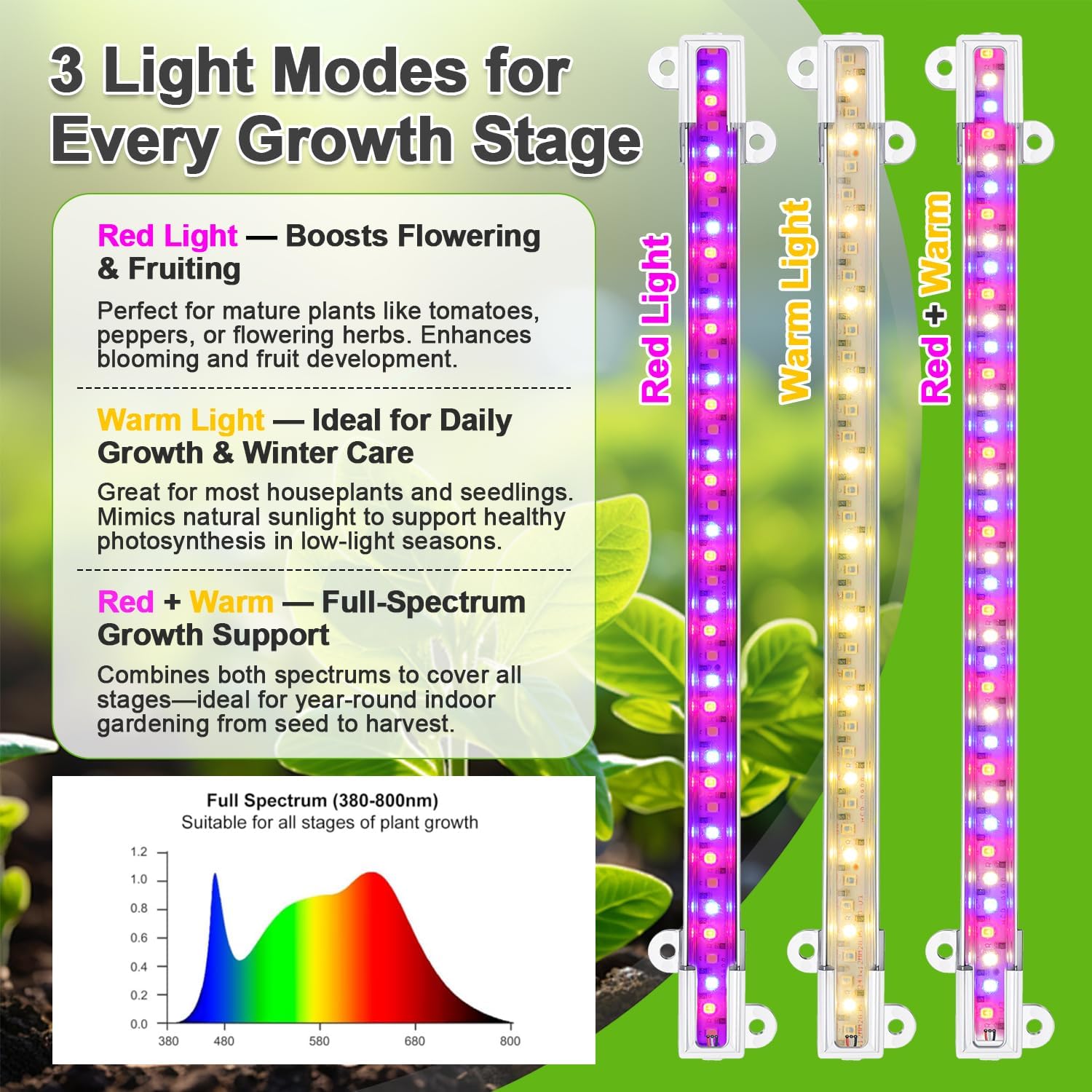 Metal Plant Stand with Grow Lights Black